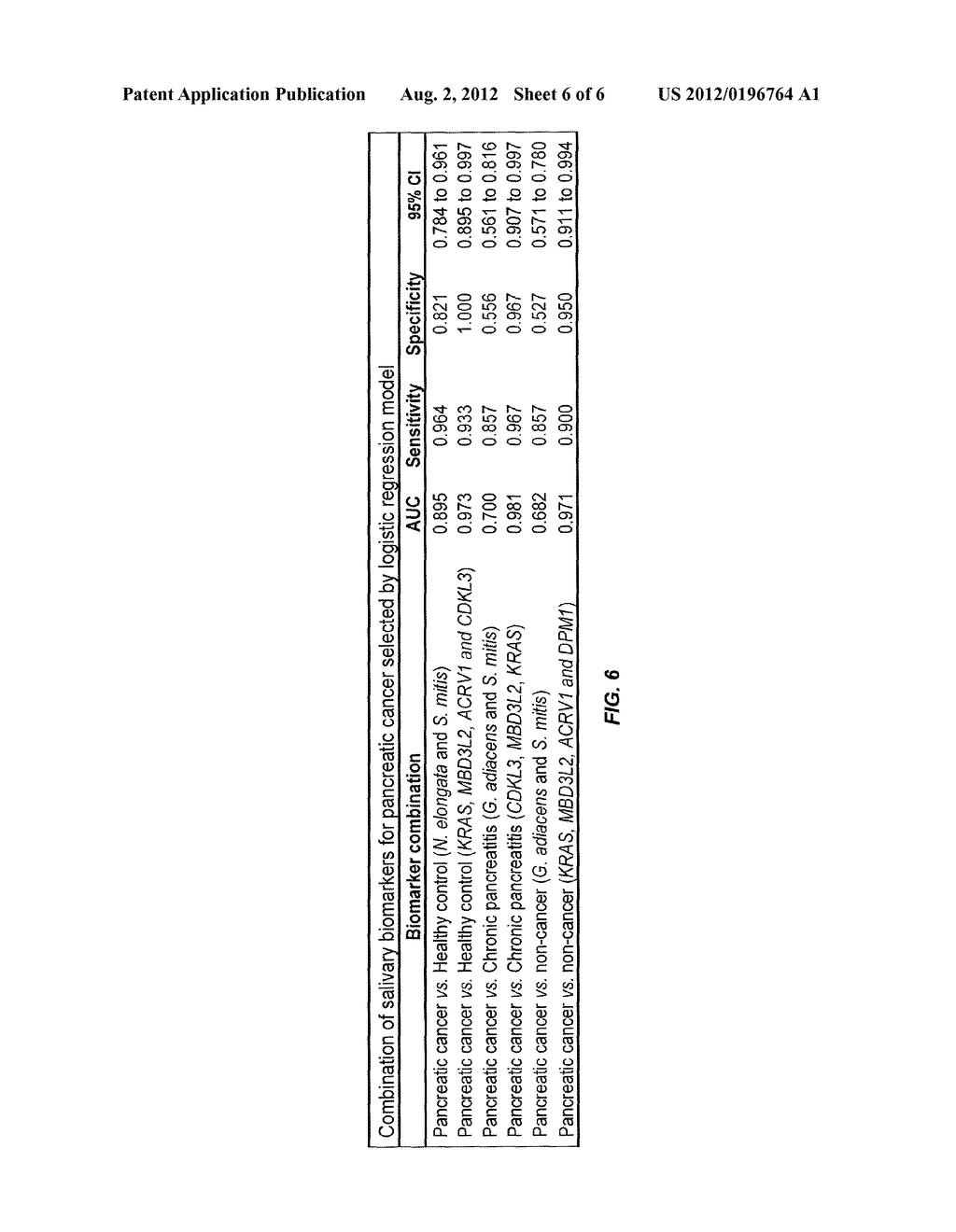 SALIVARY TRANSCRIPTOMIC AND MICROBIAL BIOMARKERS FOR PANCREATIC CANCER - diagram, schematic, and image 07