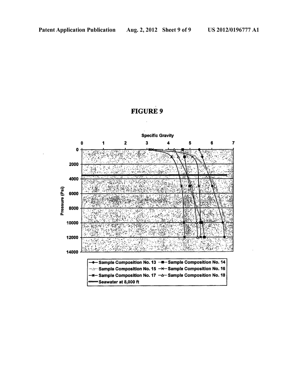 Variable Pressure Weighting Material Particles - diagram, schematic, and image 10