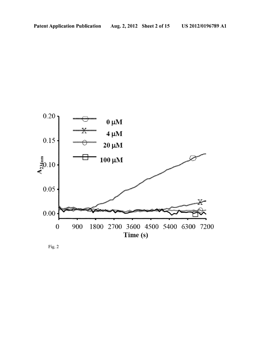 PEPTIDE BASED PEROXIDASE INHIBITORS AND METHODS OF USING SAME - diagram, schematic, and image 03