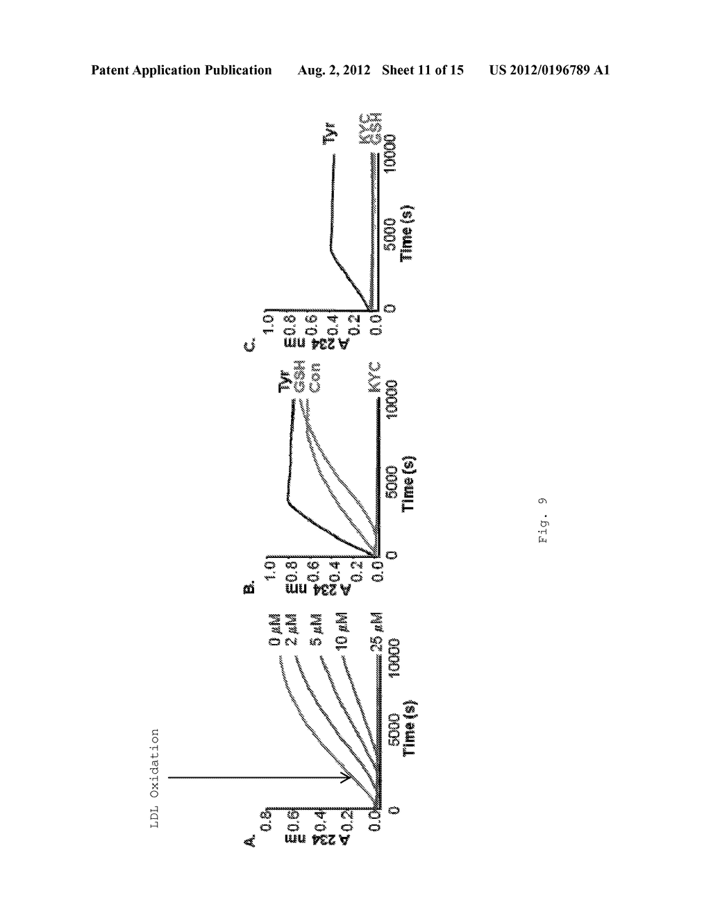 PEPTIDE BASED PEROXIDASE INHIBITORS AND METHODS OF USING SAME - diagram, schematic, and image 12