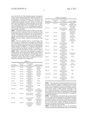 Combinations of Hepatitis C Virus Inhibitors diagram and image