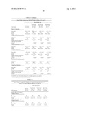 Amylin Family Peptides and Methods for Making and Using Them diagram and image