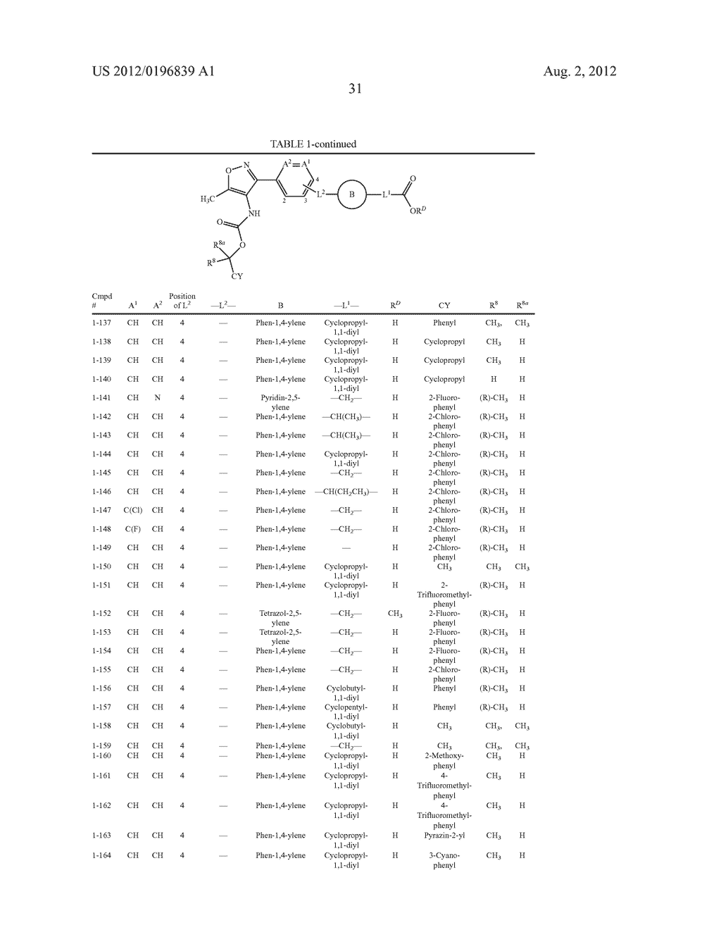 COMPOUNDS AS LYSOPHOSPHATIDIC ACID RECEPTOR ANTAGONISTS - diagram, schematic, and image 32