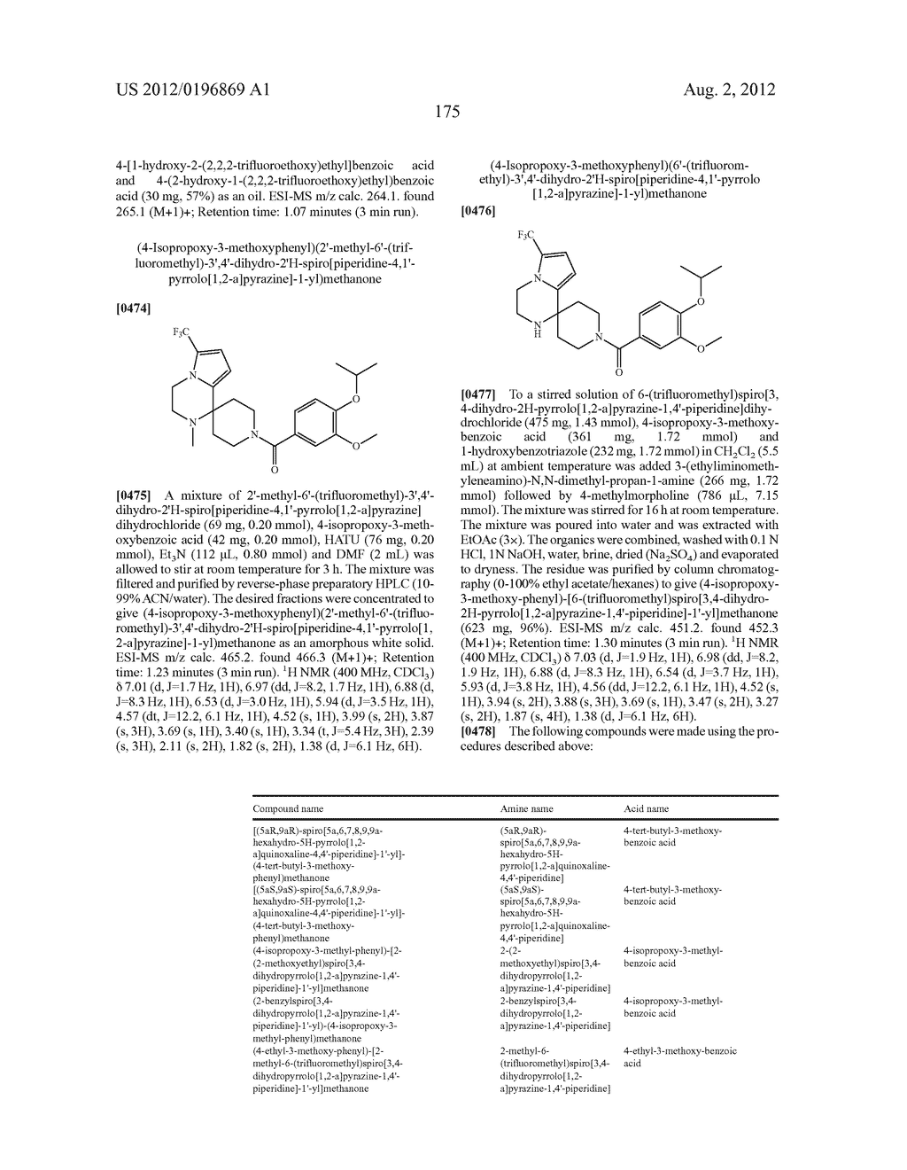 PYRROLOPYRAZINE-SPIROCYCLIC PIPERIDINE AMIDES AS MODULATORS OF ION     CHANNELS - diagram, schematic, and image 176