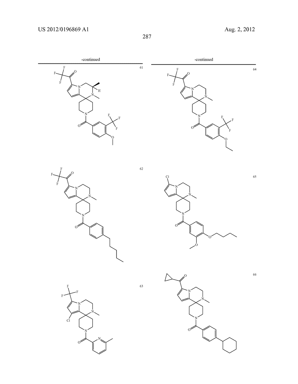 PYRROLOPYRAZINE-SPIROCYCLIC PIPERIDINE AMIDES AS MODULATORS OF ION     CHANNELS - diagram, schematic, and image 288