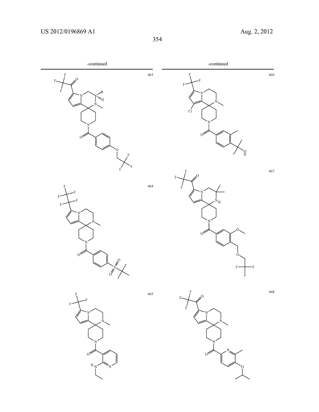 PYRROLOPYRAZINE-SPIROCYCLIC PIPERIDINE AMIDES AS MODULATORS OF ION     CHANNELS - diagram, schematic, and image 355