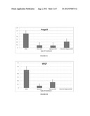 COMBINATION THERAPY AND CANCER diagram and image