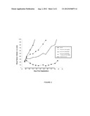 Pharmaceutical Combination of MEK Inhibitor and B-RAF Inhibitors diagram and image