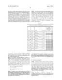 Pharmaceutical Combination of MEK Inhibitor and B-RAF Inhibitors diagram and image