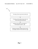 COMPOSITION, METHOD, SYSTEM AND KIT FOR OPTICAL ELECTROPHYSIOLOGY diagram and image