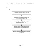 COMPOSITION, METHOD, SYSTEM AND KIT FOR OPTICAL ELECTROPHYSIOLOGY diagram and image