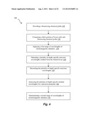 COMPOSITION, METHOD, SYSTEM AND KIT FOR OPTICAL ELECTROPHYSIOLOGY diagram and image