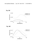 COMPOSITION, METHOD, SYSTEM AND KIT FOR OPTICAL ELECTROPHYSIOLOGY diagram and image