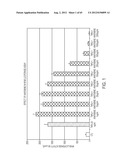 METHODS AND PRODUCTS FOR TREATING INFLAMMATION diagram and image