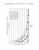 METHODS AND PRODUCTS FOR TREATING INFLAMMATION diagram and image