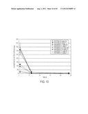 METHODS AND PRODUCTS FOR TREATING INFLAMMATION diagram and image