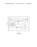 METHODS AND PRODUCTS FOR TREATING INFLAMMATION diagram and image