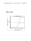 METHODS AND PRODUCTS FOR TREATING INFLAMMATION diagram and image