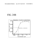 METHODS AND PRODUCTS FOR TREATING INFLAMMATION diagram and image