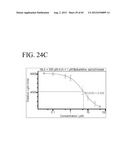 METHODS AND PRODUCTS FOR TREATING INFLAMMATION diagram and image