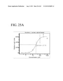 METHODS AND PRODUCTS FOR TREATING INFLAMMATION diagram and image