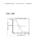 METHODS AND PRODUCTS FOR TREATING INFLAMMATION diagram and image