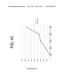 METHODS AND PRODUCTS FOR TREATING INFLAMMATION diagram and image