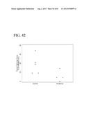 METHODS AND PRODUCTS FOR TREATING INFLAMMATION diagram and image