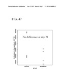 METHODS AND PRODUCTS FOR TREATING INFLAMMATION diagram and image