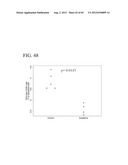 METHODS AND PRODUCTS FOR TREATING INFLAMMATION diagram and image