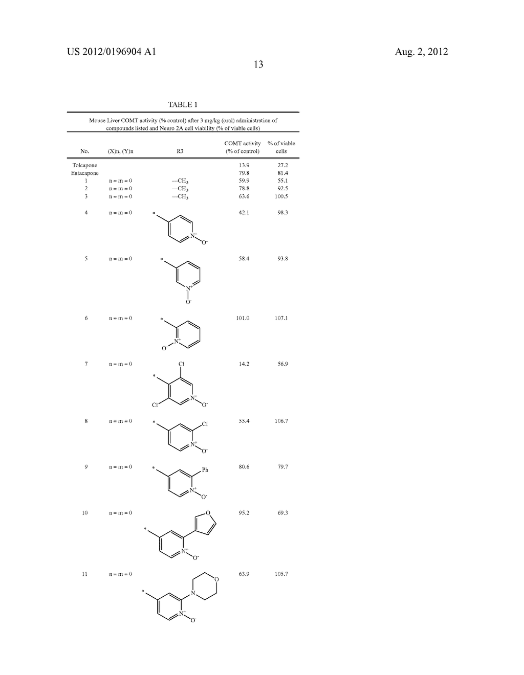 NITROCATECHOL DERIVATIVES AS COMT INHIBITORS - diagram, schematic, and image 14