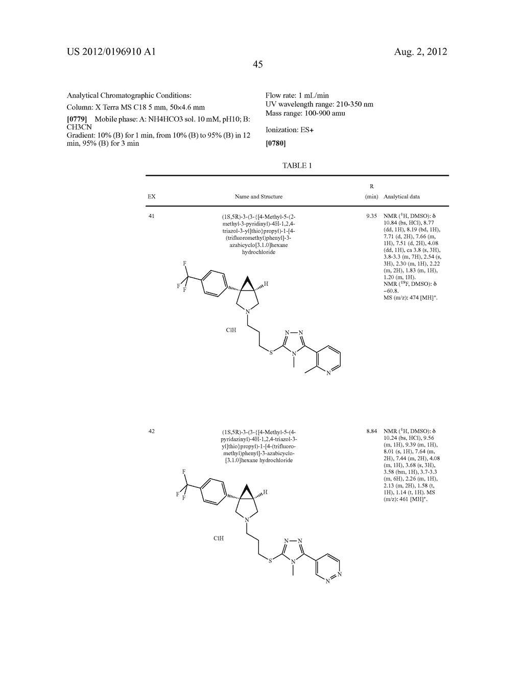 USE OF AZABICYCLO HEXANE DERIVATIVES - diagram, schematic, and image 46