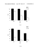 Antitumor 1,2-Diphenylpyrrole Compounds and their Preparation Process diagram and image