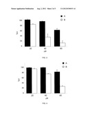 Antitumor 1,2-Diphenylpyrrole Compounds and their Preparation Process diagram and image