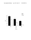 Antitumor 1,2-Diphenylpyrrole Compounds and their Preparation Process diagram and image