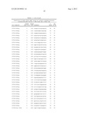 MODULATION OF SGLT-2 EXPRESSION diagram and image