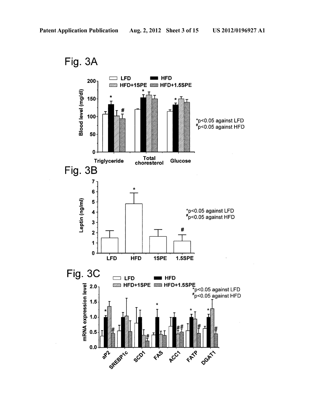 PROPHYLACTIC AND/OR THERAPEUTIC AGENT FOR METABOLIC SYNDROME - diagram, schematic, and image 04