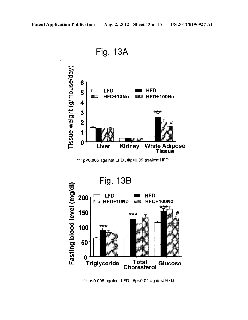 PROPHYLACTIC AND/OR THERAPEUTIC AGENT FOR METABOLIC SYNDROME - diagram, schematic, and image 14