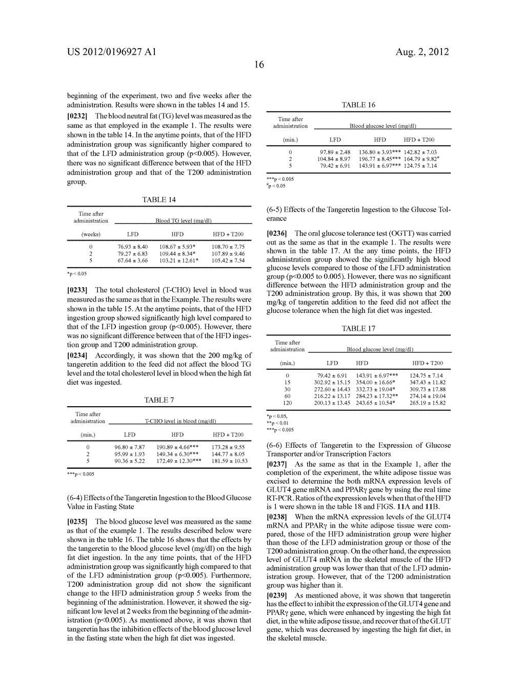 PROPHYLACTIC AND/OR THERAPEUTIC AGENT FOR METABOLIC SYNDROME - diagram, schematic, and image 32