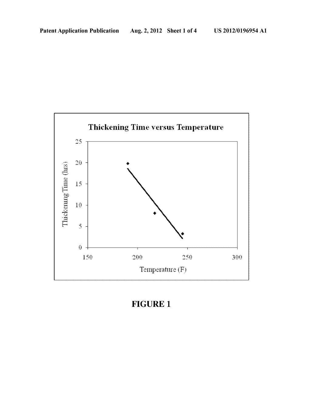 Expoxy Acid Based Biodegradable Set Retarder - diagram, schematic, and image 02