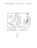 CONTAINERLESS SYNTHESIS OF AMORPHOUS AND NANOPHASE ORGANIC MATERIALS diagram and image