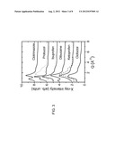 CONTAINERLESS SYNTHESIS OF AMORPHOUS AND NANOPHASE ORGANIC MATERIALS diagram and image