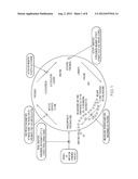 SCREENING METHODS OF MODULATING ADRENERGIC RECEPTOR GENE EXPRESSIONS     IMPLICATED IN MELANOGENESIS diagram and image