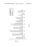 SCREENING METHODS OF MODULATING ADRENERGIC RECEPTOR GENE EXPRESSIONS     IMPLICATED IN MELANOGENESIS diagram and image