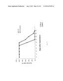 UBIQUITIN INTERACTING MOTIF PEPTIDES AS CANCER THERAPEUTICS diagram and image