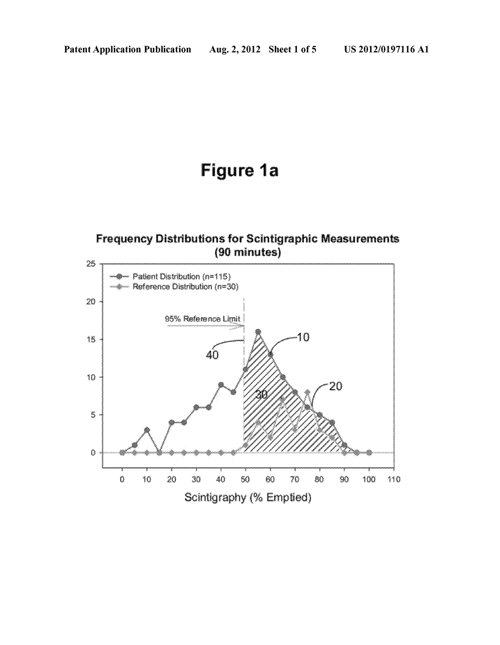 METHODS AND SYSTEMS FOR ASSESSING GASTRIC EMPTYING - diagram, schematic, and image 02