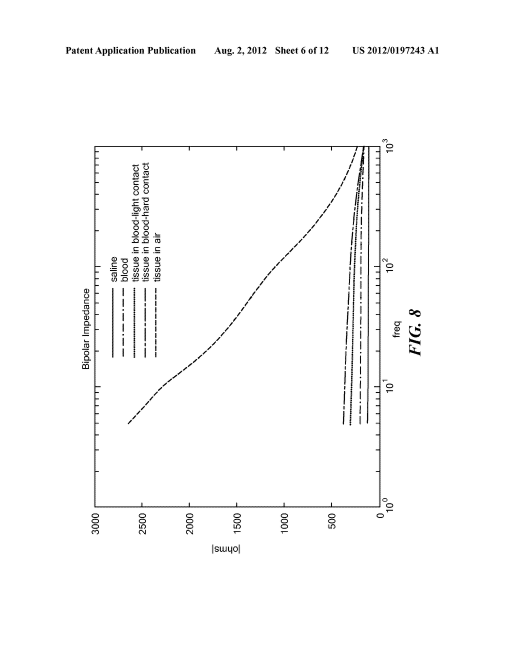 MULTI FREQUENCY AND MULTI POLARITY COMPLEX IMPEDANCE MEASUREMENTS TO     ASSESS ABLATION LESIONS - diagram, schematic, and image 07