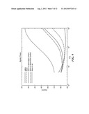 MULTI FREQUENCY AND MULTI POLARITY COMPLEX IMPEDANCE MEASUREMENTS TO     ASSESS ABLATION LESIONS diagram and image