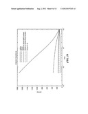 MULTI FREQUENCY AND MULTI POLARITY COMPLEX IMPEDANCE MEASUREMENTS TO     ASSESS ABLATION LESIONS diagram and image