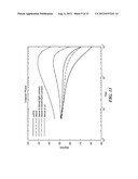 MULTI FREQUENCY AND MULTI POLARITY COMPLEX IMPEDANCE MEASUREMENTS TO     ASSESS ABLATION LESIONS diagram and image